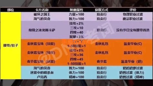 dnf附魔师怎么给自己附魔